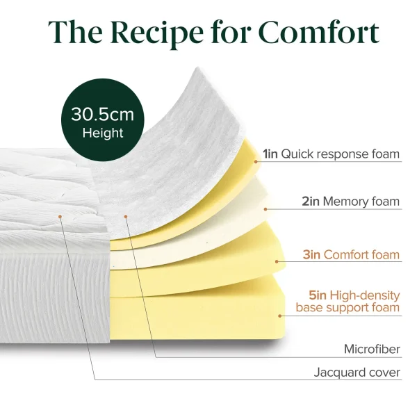 ZINUS Cloud Foam Mattress - 99.1cm W  x 190.5cm L  x 30.5cm H