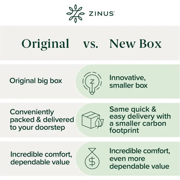 ZINUS Mygel Foam Mattress - 99.1cm W x 190.5cm L x 30.5cm H