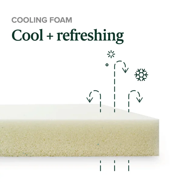 ZINUS Mygel Foam Mattress - 99.1cm W x 190.5cm L x 30.5cm H