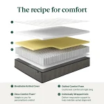 ZINUS Pocket Spring Mattress
