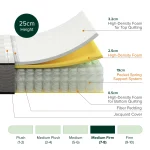 ZINUS Pocket Spring Mattress