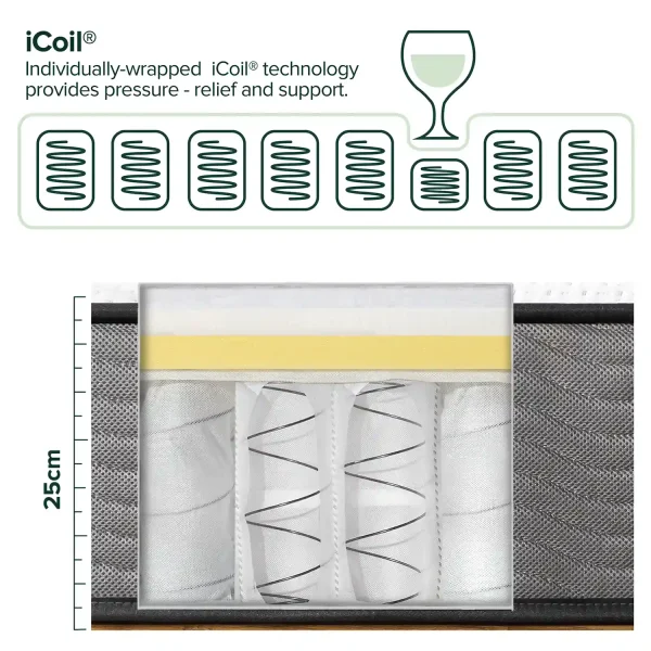 ZINUS Pocket Spring Mattress